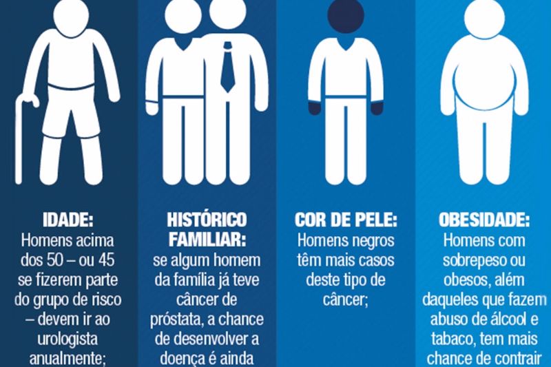 Novembro Azul - Prevenindo o Câncer de Próstata 